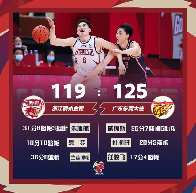 九游体育-5次违体3人伤退!广东险胜浙江 今晚却没有赢家